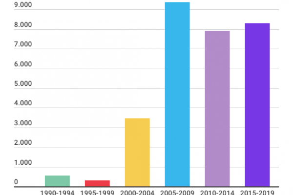Multe dell’Antitrust europeo, 29 miliardi in 29 anni
