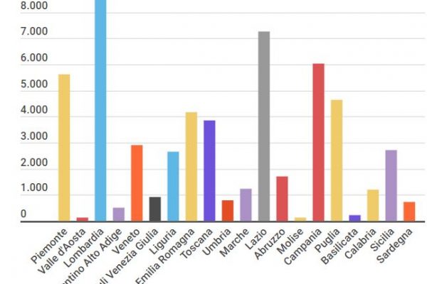 Sfratti, Torino la peggiore delle città: crescono del 33%