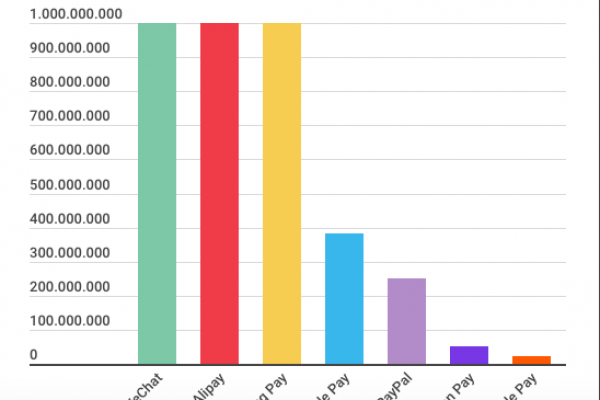 Google diventa banca, ma ha solo 24 milioni di utenti
