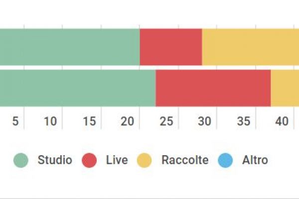 Quasi amici da 50 anni, De Gregori batte Venditti