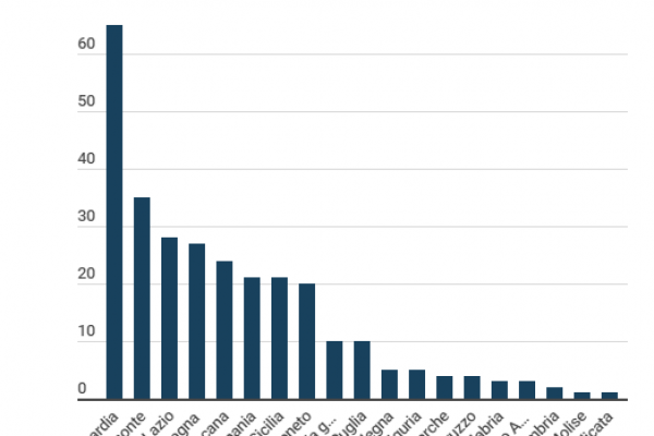 I sexy shop chiudono ma non a Palermo