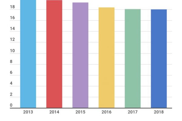 In Italia si consumano sempre meno antibiotici