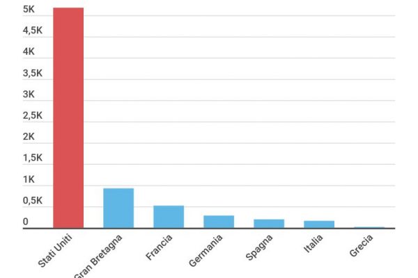 Il mercato degli e-book vale 13,9 miliardi di dollari