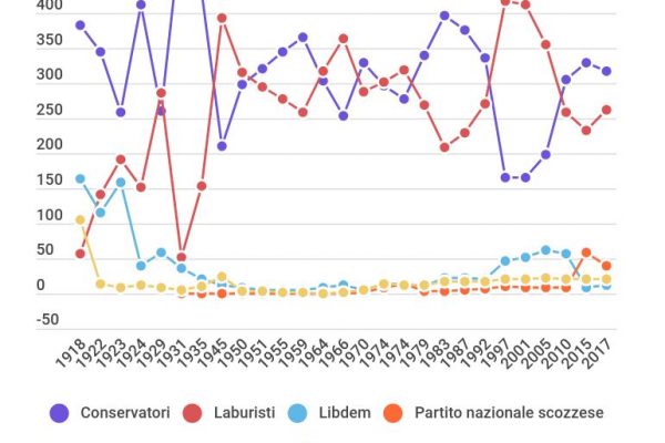 Gran Bretagna, 100 anni di elezioni e il fattore Brexit
