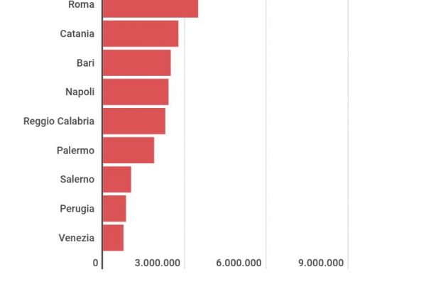 L’errore giudiziario costa allo Stato 14 milioni di risarcimenti