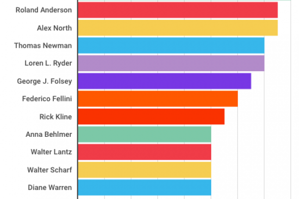 Fellini e l’Oscar, il rimpianto del grande regista