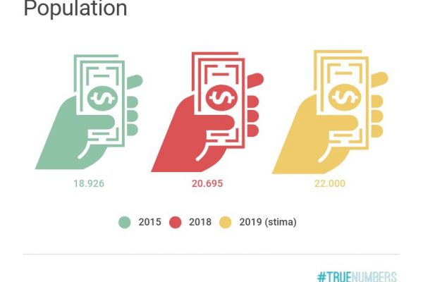 Lo stipendio dei geometri è di 20.695 euro all’anno