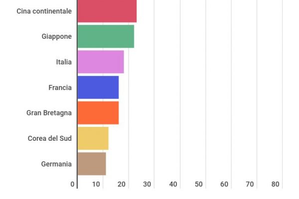 Il mercato della moda in Italia vale 18 miliardi