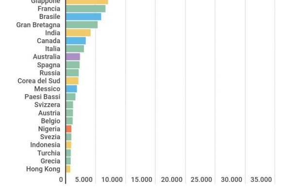 Gli occhiali italiani valgono 2,9 miliardi di dollari