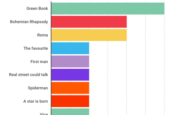 Golden Globe 2020, in corsa anche Base e Bellocchio