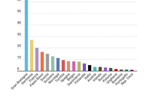 Tinder in Italia vale più di 5 milioni di ricavi