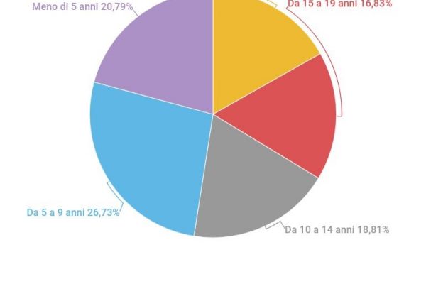 La Svezia ha gli aerei più vecchi d’Europa