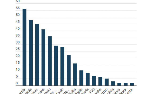 Ristoranti stellati Michelin: in Italia salgono a 378