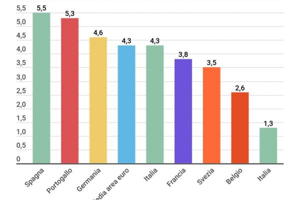 I (pessimi) numeri della Francia che va al ballottaggio