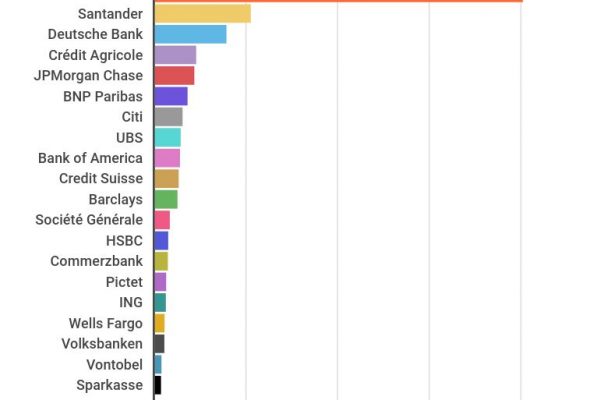 Unicredit è la banca più nominata d’Italia dai media