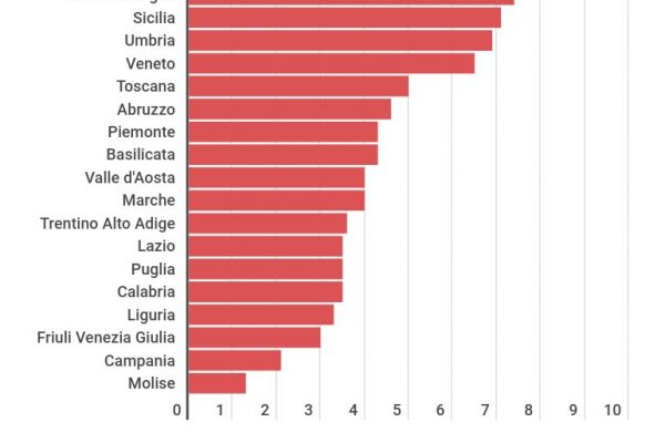 Nell’8,7% degli incidenti si è bevuto alcol prima della guida