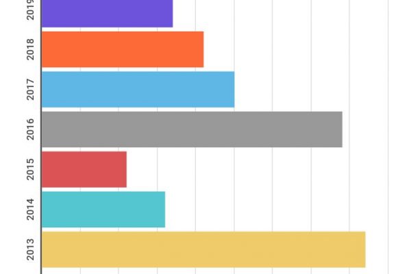 Il prezzo delle sigarette spinge le sigarette elettroniche