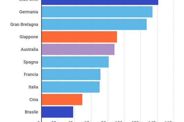 Carta igienica, ogni italiano ne consuma 70 rotoli l’anno