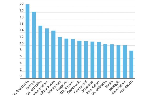 Stipendi, i lavori migliori in finanza e assicurazioni