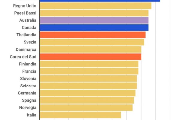 Coronavirus, i Paesi più preparati: l’Italia non c’è