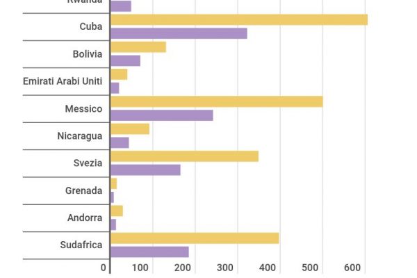 Il Parlamento è composto per il 35,7% da donne