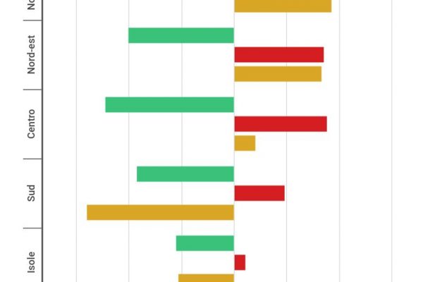 Quanti abitanti ha l’Italia? Circa 59,2 milioni