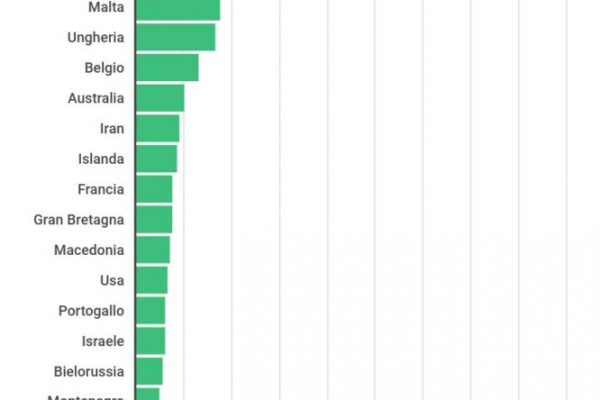 Lo strano caso del tartufo e dei beni con l’Iva al 5%