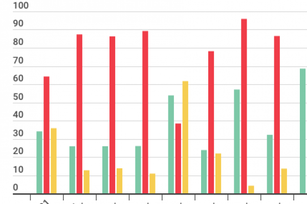 Il coronavirus fa slittare anche il referendum