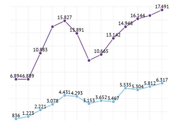 Le richieste di estradizione nella Ue sono state 17.491