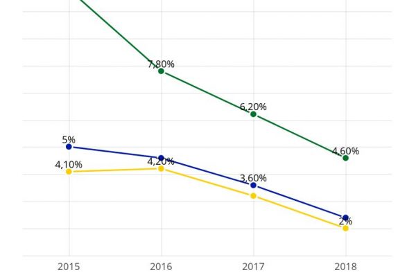 Il 2,4% dei tedeschi prende il salario minimo