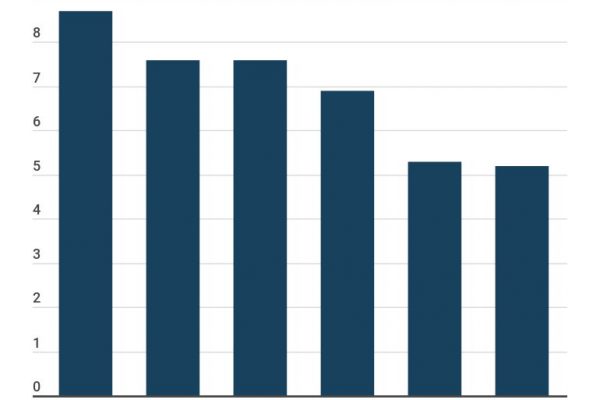 Supermercati italiani, la classifica completa per fatturato