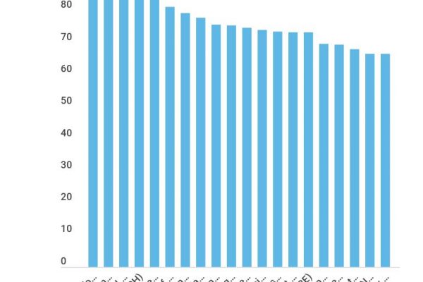 Times Higher Education, nessuna italiana al top