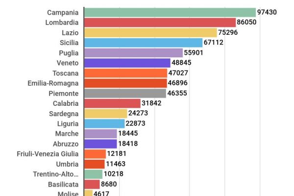 I negozi al dettaglio in Italia sono 735mila