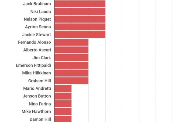 Formula Uno a Imola, nessuno come Schumacher