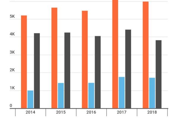 L’export dei gioielli è cresciuto del 14,9% in 4 anni