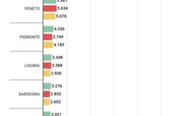La giustizia tributaria italiana rallenta nel 2019