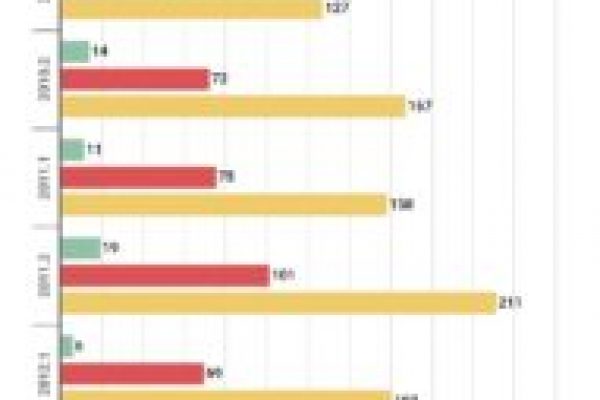 Ue, approvate 28 direttive nel primo semestre 2019