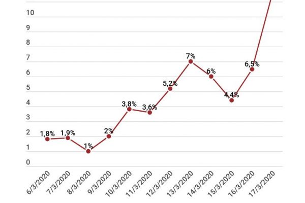La quarantena fa volare Pornhub in Italia: +57%