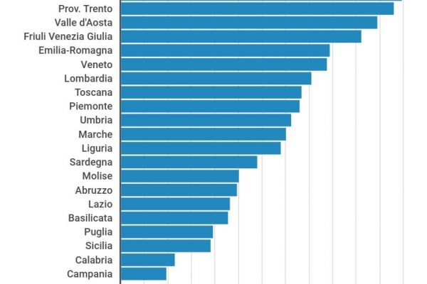 Le regioni peggiori nella pubblica amministrazione