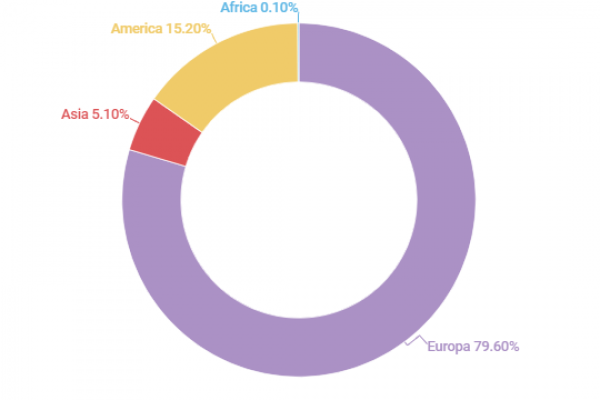 La società farmaceutica Alfasigma fattura 1,055 miliardi