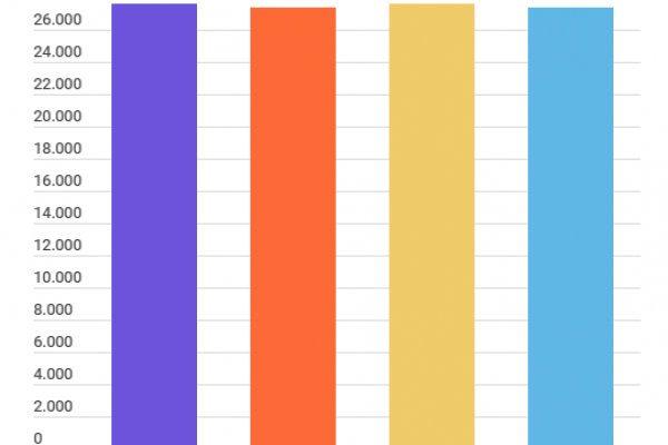 In Trenord lavorano 2678 maschi e 699 donne
