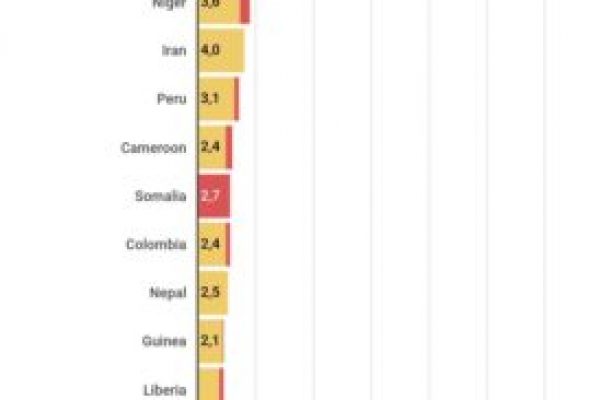 Coronavirus, 265 milioni di persone a rischio fame
