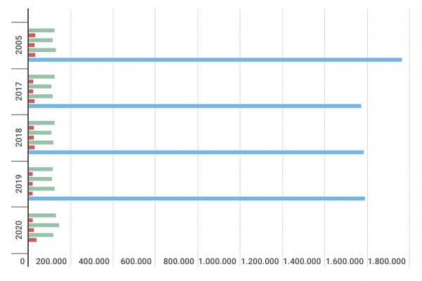 L’Asiago inverte la tendenza: +37% nella produzione