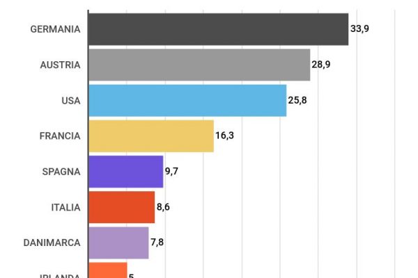 Terapie intensive, avremo 3.443 posti in più