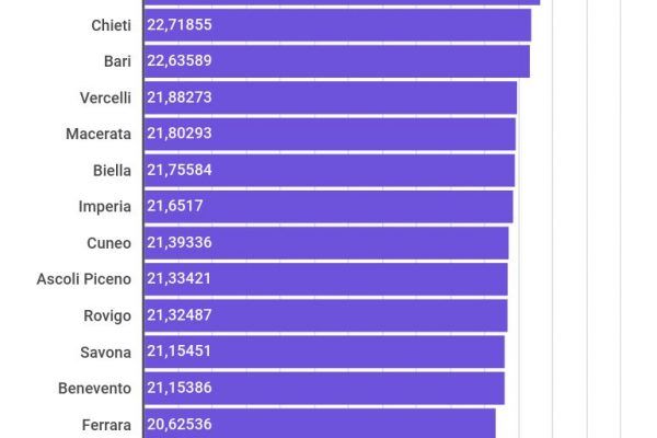 Parrucchieri uomo e donna, ne abbiamo 104.849