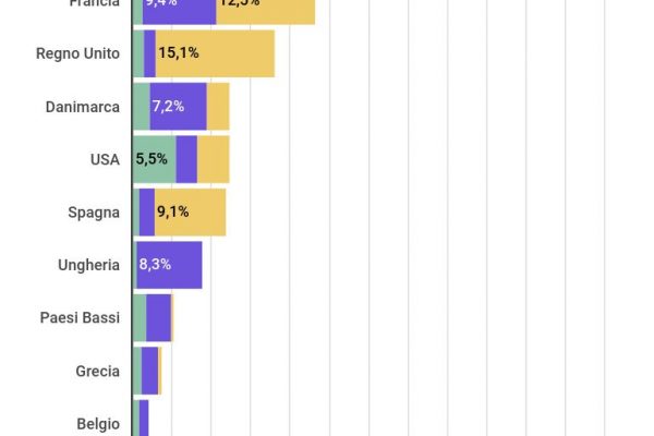 Il confronto tra le misure anti-Covid in Europa