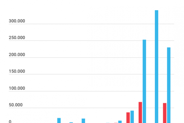 Due milioni di italiani in più in videoconferenza