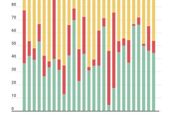 La casa degli italiani è grande 117 metri quadrati