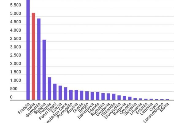Coronavirus, chiusi 1.205 cinema in Italia