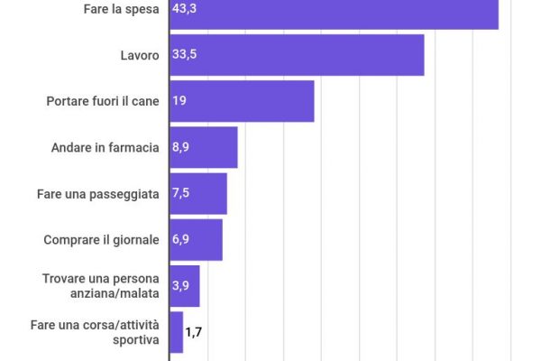 Covid19, gli italiani si lavano le mani 11,6 volte al giorno